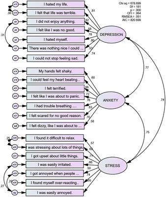 Development and Psychometric Properties of the DASS-Youth (DASS-Y): An Extension of the Depression Anxiety Stress Scales (DASS) to Adolescents and Children